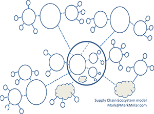 Global Chain Ecosystems | BPI Network - Brainwaves